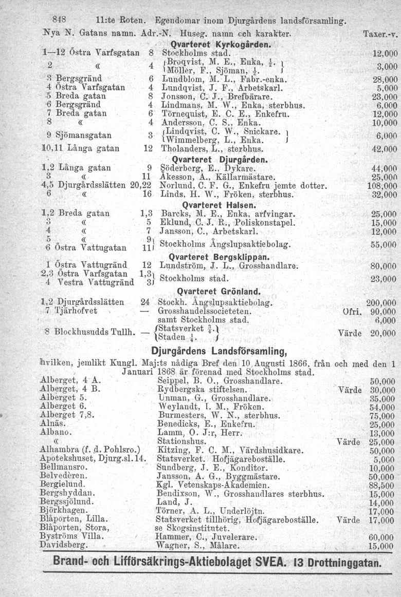 848 l1:te Roten. Egendomar inom Djurgårdens landsförsamling. :Nya N. Gatans namn. Adr.-N. Huseg. namn cch karakter. Qvarteret Kyrkogården. 1-12 Östra Varfsgatan S Stockholms stad. 2 «4 jbroqvist, M.