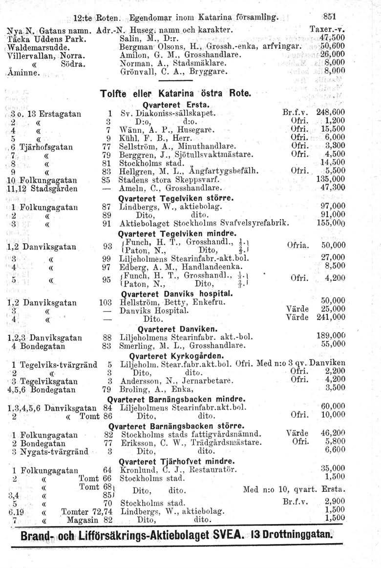 l~:te,rot~n.,egendqm\lr inom Katarina församllng', 851 ~ya,n, Gatans namn. Adr.-N.lluseg, namnoch karakter. Täcka Uddens Park. Salin, M., D:r.. ',,Waldemarsudde. Bergman' Olsens, H., Grossh.