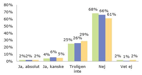 Allmänhetens attityder till försäkringsbedrägerier 9 av 10 anser att försäkringsbedrägeri är ett allvarligt brott och nästan varannan kan tänka sig att anmäla en person som begått