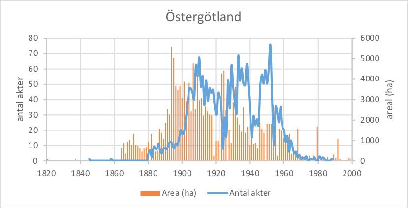 I akternas dataegenskaper framgår i några fall vad som är dike, kulvert, vall och så vidare. Denna typ av egenskap är dock väldigt bristfällig i digitalisering.