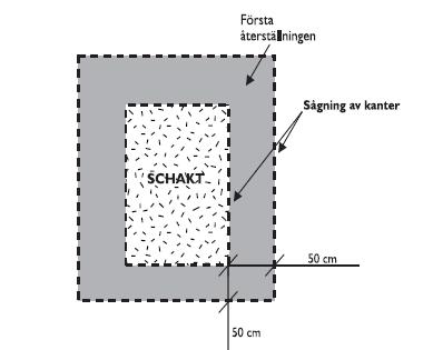 Första återställningen Det befintliga bundna bärlagret tas bort till ett avstånd om minst 50 cm från orörd schaktvägg. Befintlig beläggningsyta sågas.