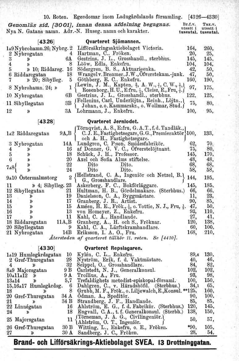 ,, 10. Roten. Egendomar inom Ladugårdslands församling. [4326-4330] Genomläs sid. [3001], innan denna afdelning begagnas. Br.t.v. Tax.v. Nya N. Gatans -namn. Adr.-N. Huseg, namn och karakter.