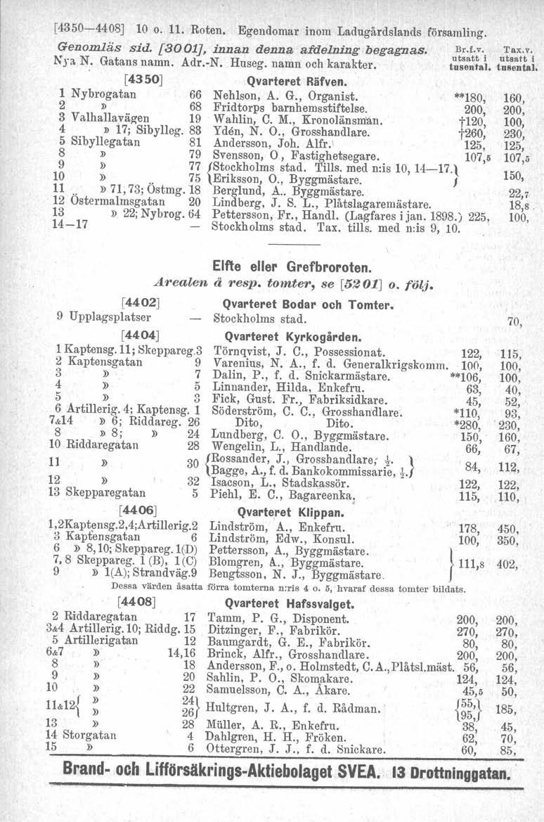 [4350-4408J 10 o. 11. Roten. Egendomar inom Ladugårdslands församling. Genomläs sid. [3001], innan denna afdelning begagnas. u~~~~:'i Nya. N. Gatans namn. Adr.-N. Huseg. namn och karakter. tusental.