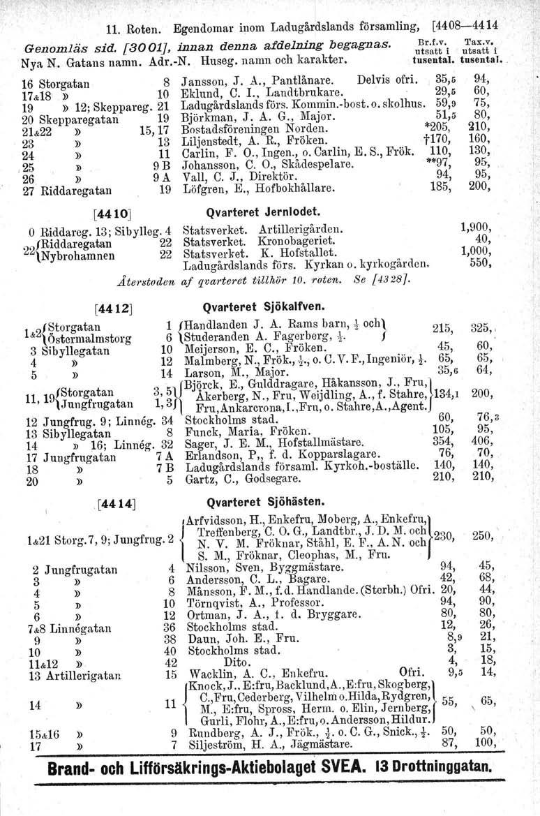 11. Roten. Egendomar inom Ladugårdslands församling, [4408-4~14 Genomläs sid. [3001J, innan denna a/delning begagnas. ~~;;t:'i~~~tti Nya N. Gatans namn. Adr.-N. Hnseg. namn och karakter. tusental.