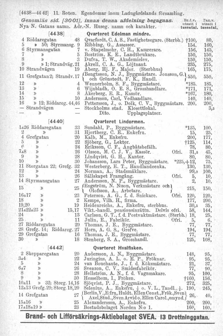 [4438-4442] 11. Roten. Egendomar inom Ladugårdslands församling. Genomläs sid. [3001J. innan denna afdelning begagnas. Nya N. Gatans namn. Adr.-N. Huseg. namn och karakter. Br.t.v,