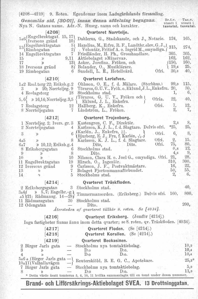 [4208-4219) 9. Roten. Egendomar inom Ladugårdslands församling. Genomläs sid. [3001J, innan. denna afdelning begugrucs., U~;!t:-i u~::t:'i Nya N. Gatans namn. Adr.-N. Huseg, namn och karakter.