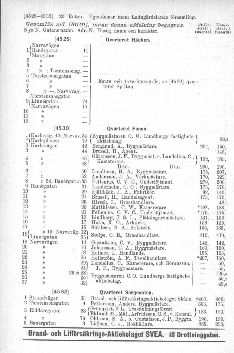 [4528-4532] 20. Roten. Egendomar inom Ladugårdslands församling. Genomläs sid. [8001J, innan denna afdelning begq-gnas. Nya N. Gatans namn. Adr.-N. Huseg. namn och karakter.