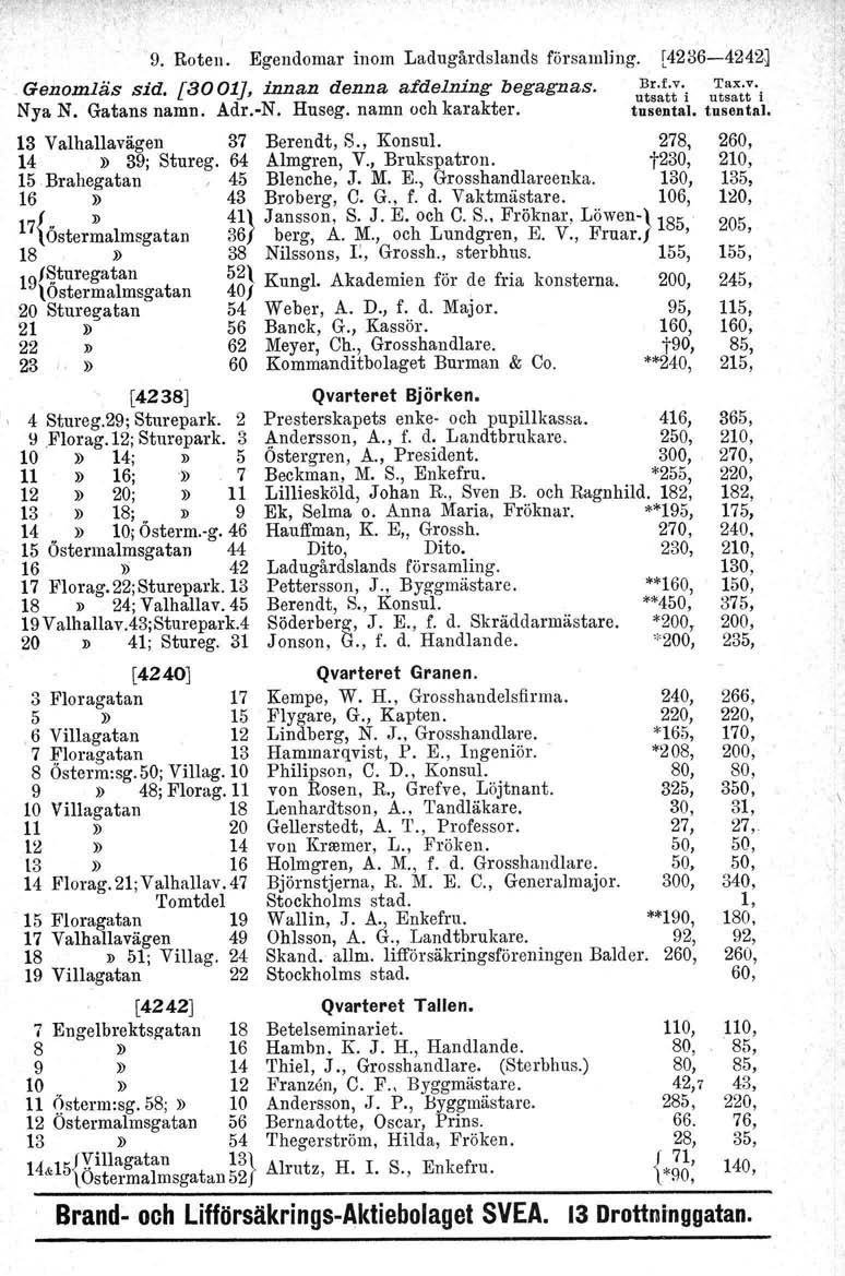 9. Roten. Egendomar inom Ladugårdslands församling. [4236-4242] Genomläs sid. [3001], innan denna af delning begagnas. u~~~i: i Nya N. Gatans namn. Adr.-N. Huseg. namn och karakter. tusental.