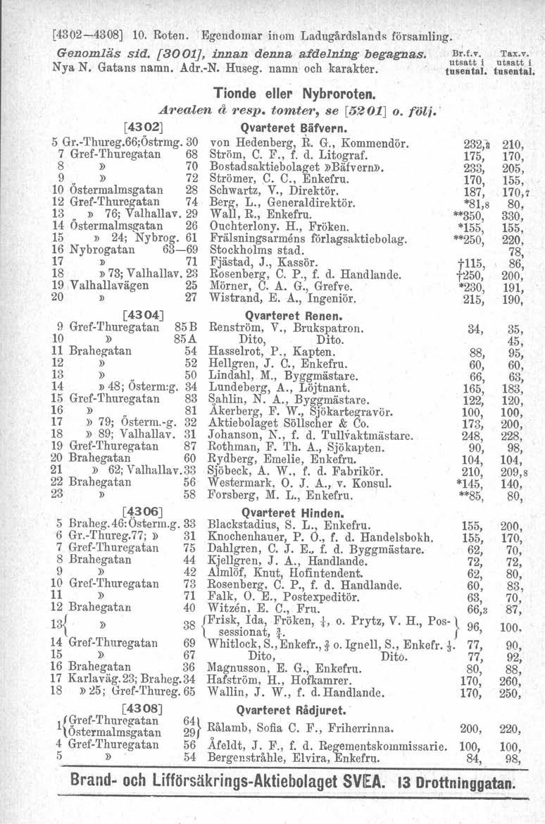 [4302-4308) 10. Roten. 'Egendomar inom Ladugårdslands församling., Genomläs sid. [3001J, innan denna afdelning begagnas. u~~;;t:'iu1:::'tri Nya N. Gatans namn. Adr.-N. Huseg. namn' och karakter.