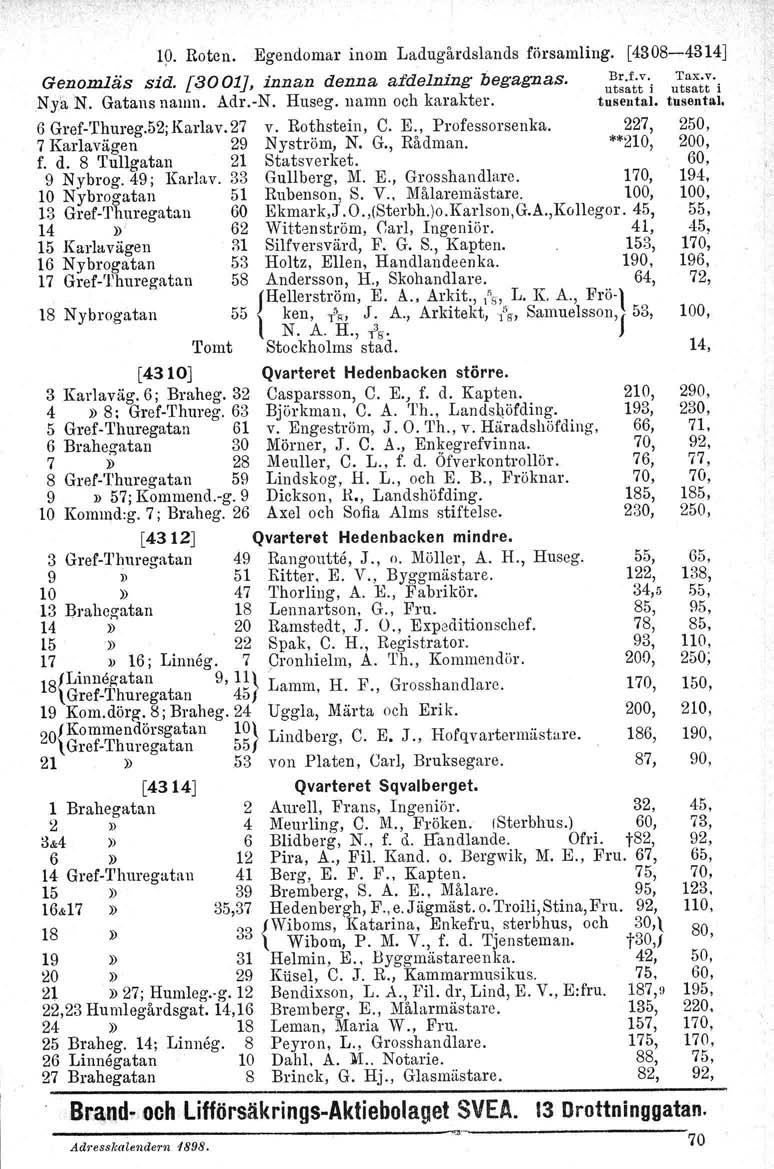 19. Roten. Egendomar inom Ladugårdslands församling. [4308-4314J Genomliis sid. [3001J, innan denna afdelning begagnas. ~~;t:'i Nya.N, Gatans namn. Adr. N. Huseg, namn och karakter.