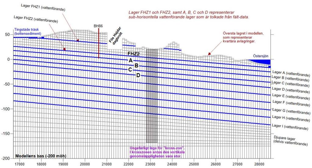2018-10-31 7/9 Fördjupning av täkten enligt ansökan Figur ur rapporten Grundvattenmodell 2017, fall 2041 D.