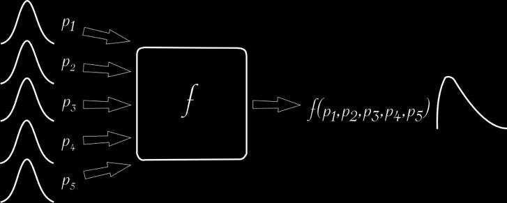 Ensemble for deterministic sampling with positive weights, 2016, A.