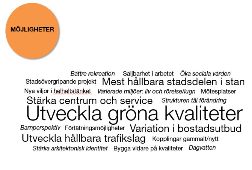 Sammaställig av Workshop -