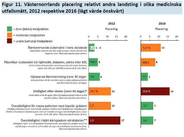 Analys Utvärderingen har utgått från det balanserade styrkortets fyra beståndsdelar. Därför väljer vi att följa det mönstret i detta remissvar.
