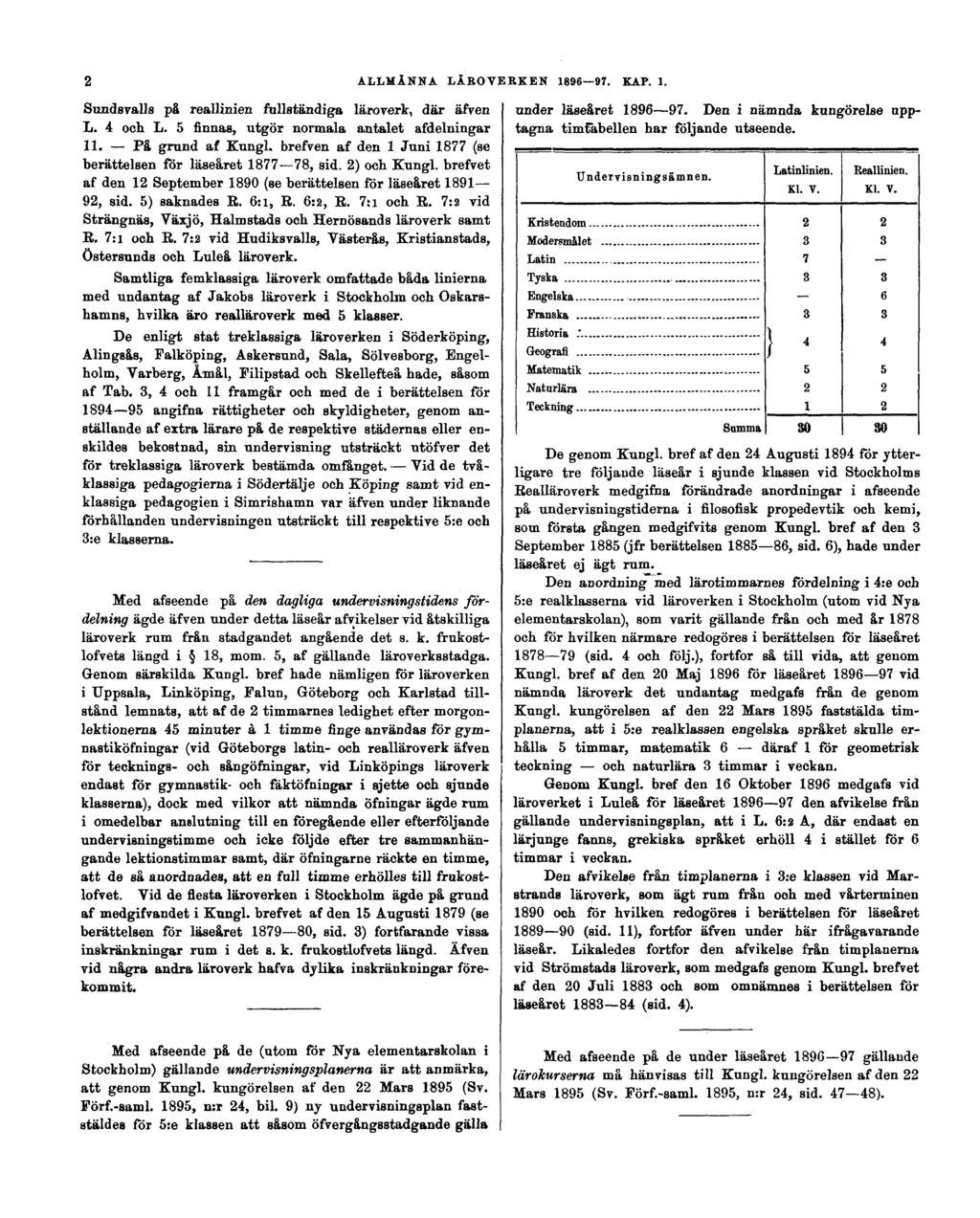 2 ALLMÄNNA LÄROVERKEN 1896 97. KAP. 1. Sundsvalls på reallinien fullständiga läroverk, där äfven L. 4 och L. 5 finnas, utgör normala antalet afdelningar 11. På grund af Kungl.