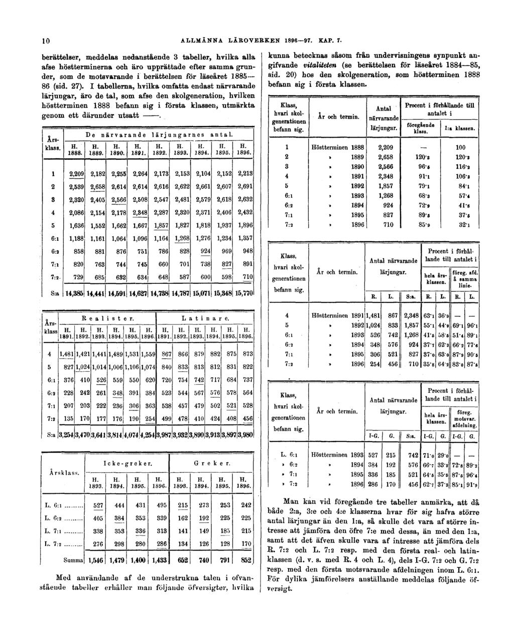 10 ALLMÄNNA LÄROVERKEN 1896 97. KAP. 7.