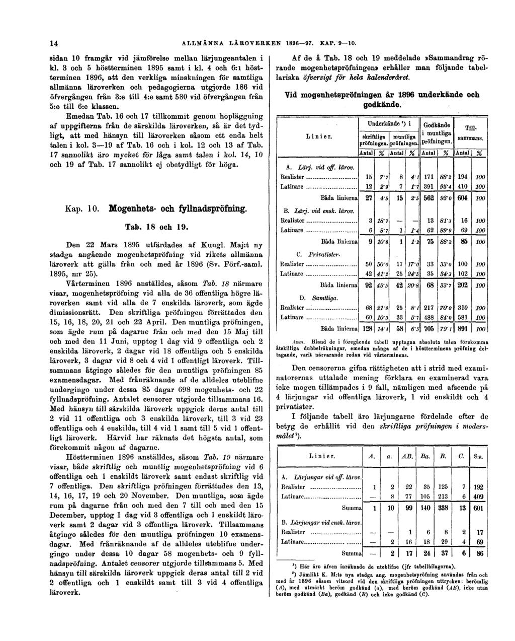 14 ALLMÄNNA LÄROVERKEN 1896 97. KAP. 9 10. sidan 10 framgår vid jämförelse mellan lärjungeantalen i kl. 3 och 5 höstterminen 1895 samt i kl.
