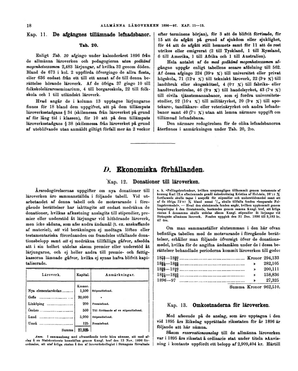 18 ALLMÄNNA LÄROVERKEN 1896 97. KAP. 11 13. Kap. 11. De afgångnes tillämnade lefnadsbanor. Tab. 20. Enligt Tab.