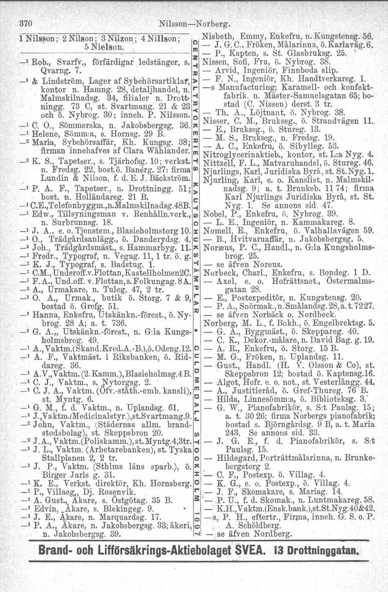 370 NilssonNorberg. l Nils~on j' 2 Nilson j 3 Nilzon; 5 Nielson. ' 4 Nillson j e Nisbet~, Em~y, Enk~fru! n.kungstensg. 56. J. G. C., Froken, Målarinna, o.karlavag.6. ~, : : P., Kapten, s. St.