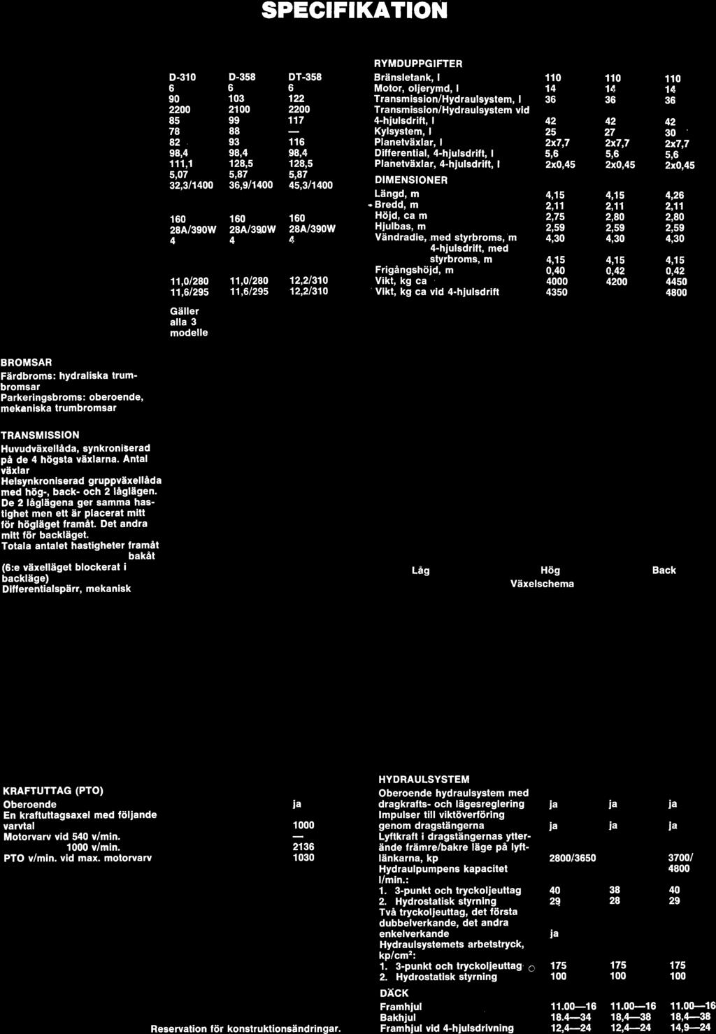 5 6 1 5 Ldg Hiig Back Vdxelschema STYRNING Hydrostatisk SKYDDSHYTT Kumla de luxe med komplett utrustning KRAFTUTTAG (PTO) Oberoende En kraftuttagsaxel med ftilnde varvtal Motorvarv vid 540 v/min.