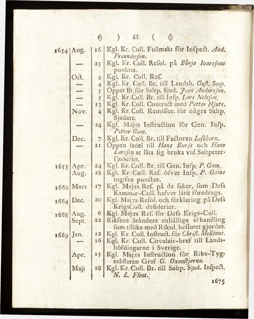 Aug. ip. 16 25 o a. 4 4 5 5 *3 Nov. 4 24 Dec. 7 21 Apr. 24 Aug. 28 Mars 17 Dec. 20 Aug. 6 Sept. 22 Jan. 12 16 Apr. G Maji 28 Kgl. Kr. Coll. Fullmakt for Infpeft. A nd. Freundesfon. Kgl. Kr. Coll. Refol.