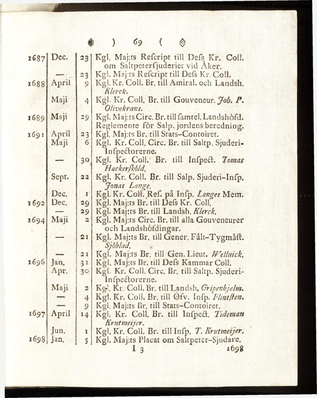 1687 Dec. 23 23 1688 April 9 1689 M aj i 4 Maji 29 1691 April 23 Maj i 6 3, Sept. 22 Dec. i 1692 Dec. 29 29 1694 Maji 2 21 - -, 2 1 1696 Jan. 31 Apr. 30 Maji 2 4 9 1697 April H Jun. i 1698 Jan. 5 Kgl.