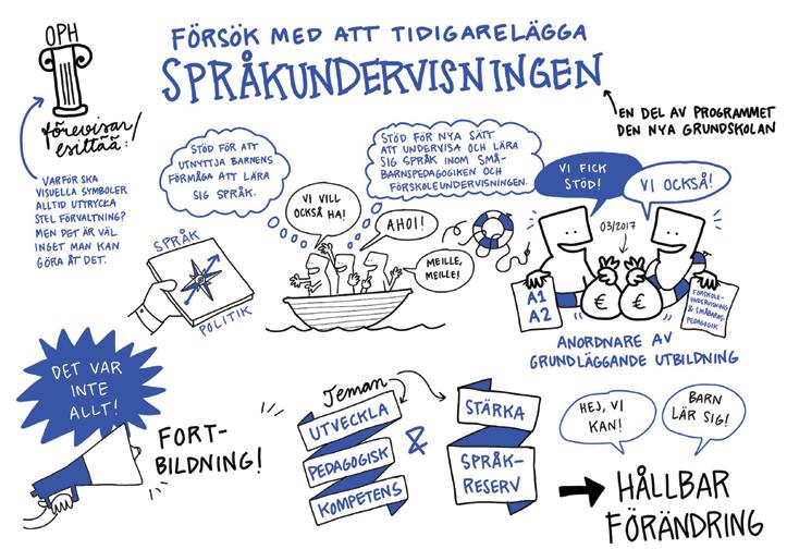 layout: ahoy ritning: Linda Saukko-Rauta foton: shutterstock tryckeri: grano ISBN:978-952-263-607-2 PUBLIKATIONER INOM SPETSPROJEKTET FÖR SPRÅK Flerspråkighet som resurs.
