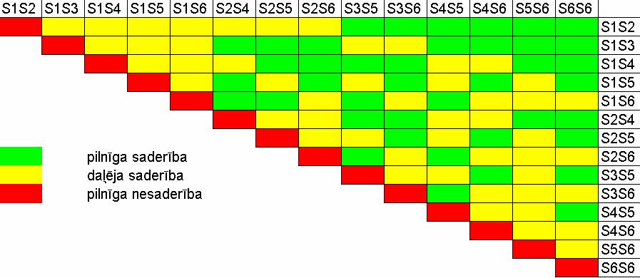 Screening of genetic resources collection Further applications: Meelika PU-18603 PU-14684 PU-18600 PU-20120 AM-28-6-7 PU-14421