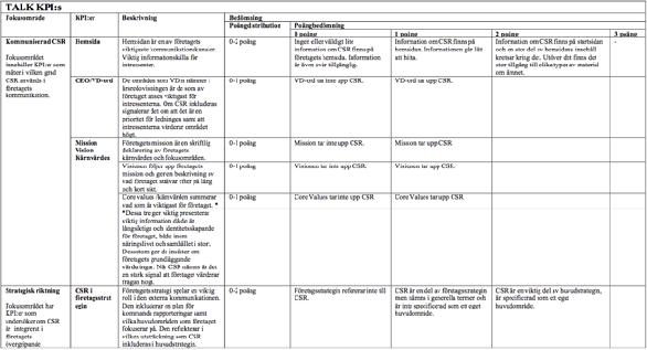 3. Detaljerat poängsystem för