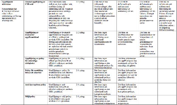 Tabell A.3.2.