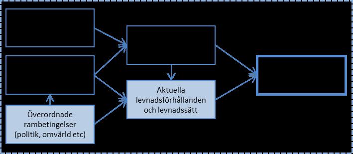 Faktorer som påverkar livstillfredsställelse Att välja rätt