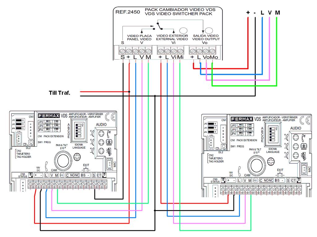 Inkoppling av två ingångar (Gäller endast Video, Audio kräver ingen P-switch). Ref 3-2450 Ref 3-2450 Kabel från plint S kan kopplas från valfri Panel.