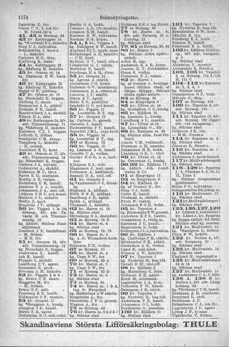 1174 Dalström E, fru. Olson C O, f. luk.jör. - M, folksk.lär:a 41,43 se Hornsg. 58 42 kv Kattryggen 16' äg. -Nordwall E A, änkefru Berg C J, tullvaktm.