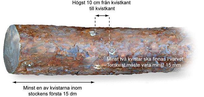 troligen kommer att uppvisa friskkvistkvalitet. Minst två tydliga kvistvarv eller minst en råkvist ska finnas inom 15,0 dm från rotändan för tall i kvalitet 2.