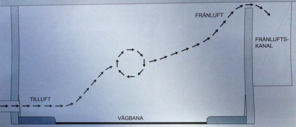 Händelser och bakgrundsfaktorer Efterföljande sidor är en fördjupad beskrivning av förutsättningar och fakta kring händelsen samt analys och resonemang som ligger till grund för de slutsatser som
