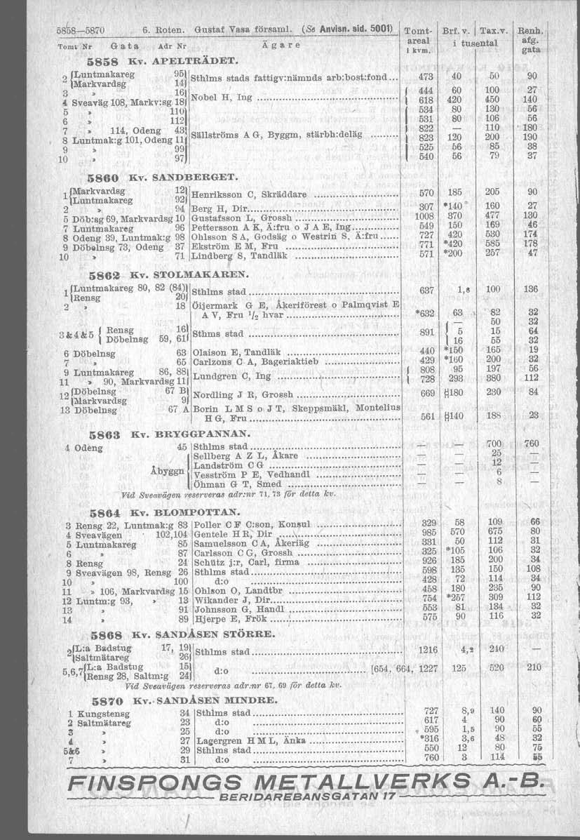 5858-5870 6. Roten. Gustaf Va försam. (So Anvisn. sid. 500) 'romt; Nr G a t a A.dr Nr Ä g a r e 5868 liv. APELTRÄDET. 2ii:~~::~~~~eg i~l Sthlms stads fattigv:nämnds arb:bost:fond... 3.