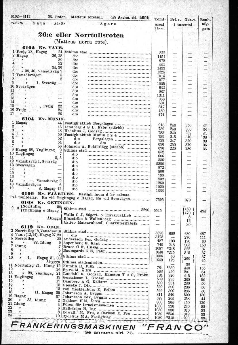 , 602"':"62.T(lmtNr '. G a t a, f 26~ " Roten. - Mattims försam. (Se Anvisn. sid. 500) AdrNr. 26:e eller Norrtullsroten (Matteus norra rote). 602 Kv. VALE. Frejg 28, Hagag 24Sthlms stad.