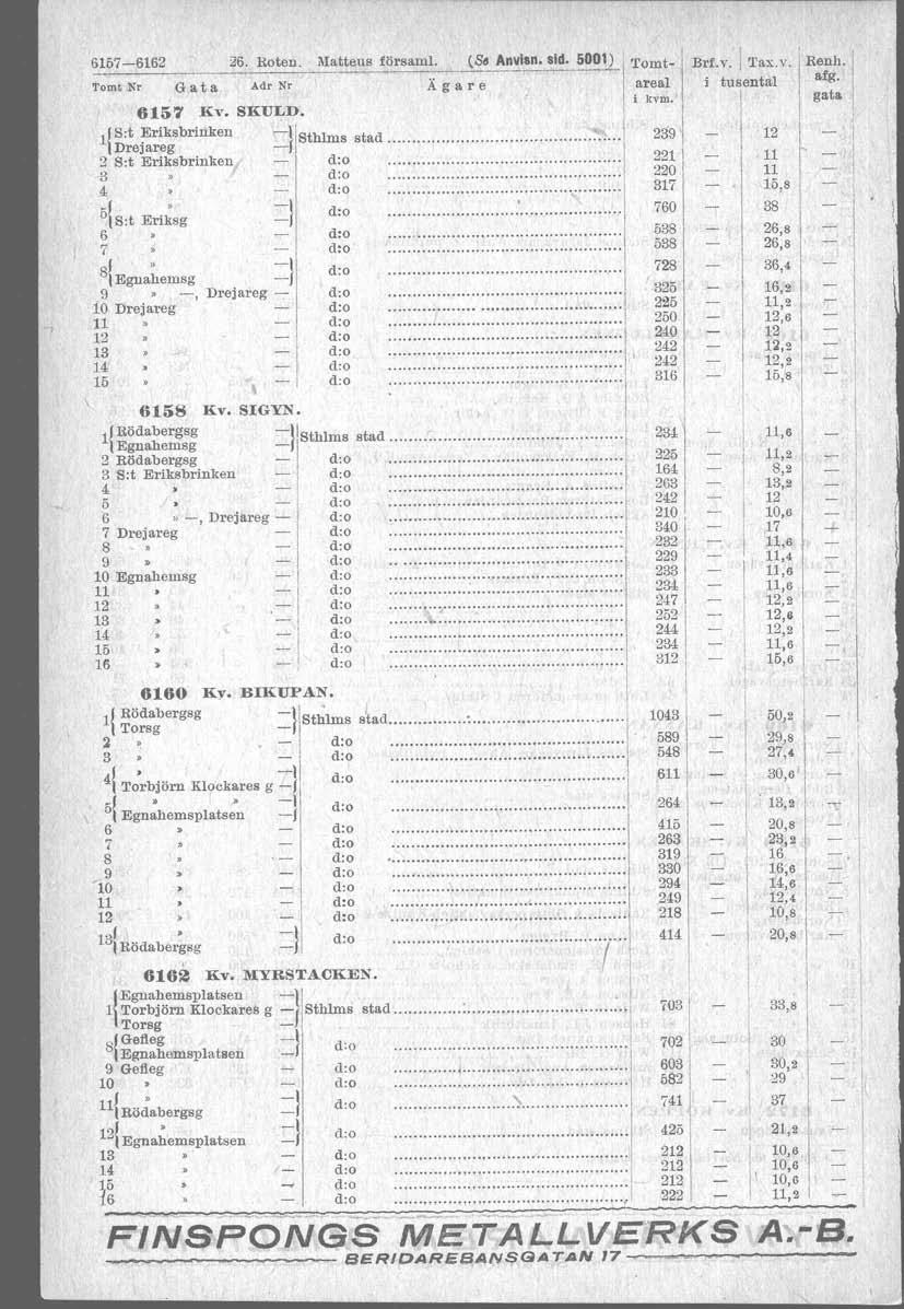 6ö7-662 26. Roten. Matteus försam!. (s. Anvlsn. sid. 500) Tomt Nr Gata.Adr Nr Ägare 657 Kv. SKULD. l s:t ~riksbrinken =SthlmS stad,,.