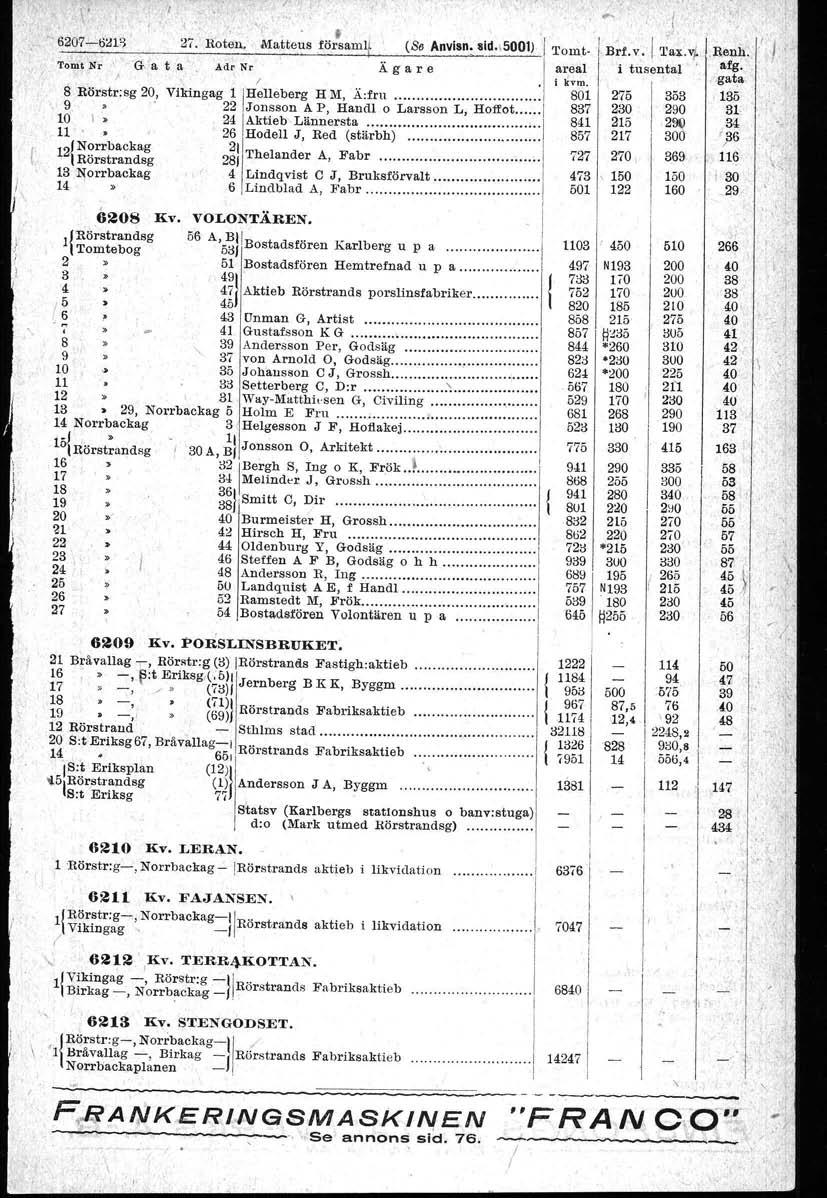 \ -6207-628 _. 27. Roten.,. Matte~s fö!sam~.. (Se ARvisR.Sid.,SOO)_ Tomt- Brf.v.! Tax."!; Tomt Nr f G, a t a, ~ Ad!' Nr / A g a r e. ~~~~. tuse ntal 8 Rörstr:sg 20, Vikingag Helleberg H M, Ä:fru 80 2.