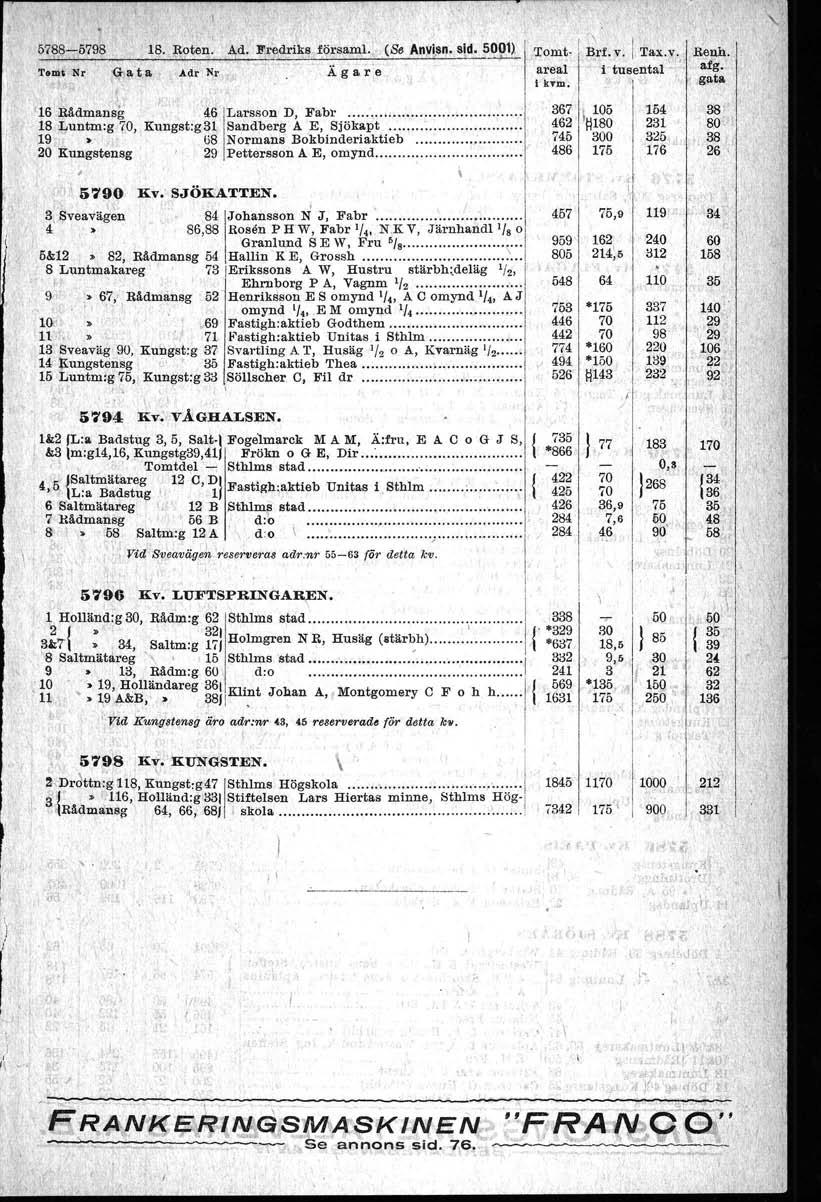 57?8-5798 ls. ~o~en.. Ad. Fre,driks :försami.' (86 Anvi.sn. sld. 5_~ T.m" Nr lg Bo t a Adr Nr Ä g Bo r e :. l. ' 6 Rådmansg 46Larsson D, Fabr...... ls ~untm:g 70, Kungst:g3 Sandberg A E, Sjök&pt.
