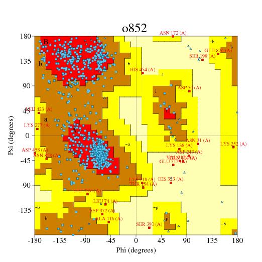 Figure S8: Ramachandran Plot of LX-1 model produced by PRCHECK after homology