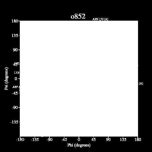 [A, B,L] most favoured region; [a,b,l,p] additional allowed regions; [~a,~b,~l,~p]