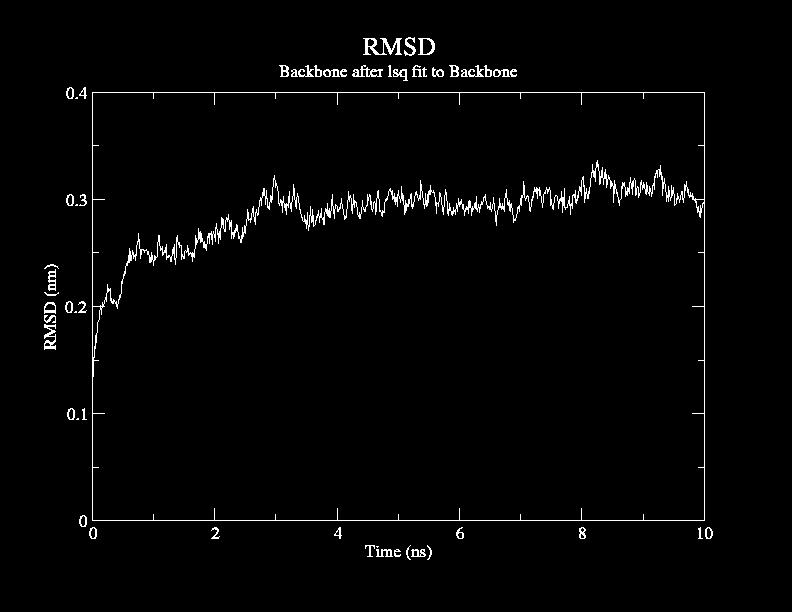 Figure S1: Total RMSD evolution along the