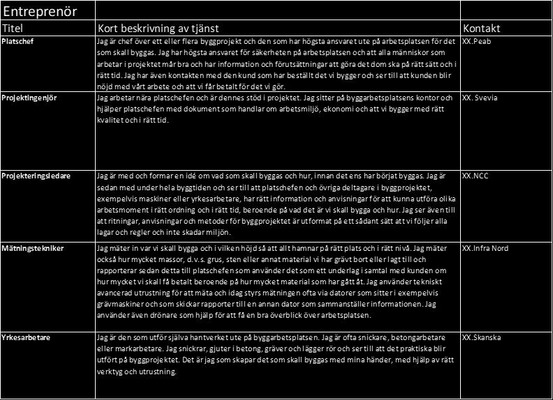 NCC Representant Antal skolor Dalarna Evren Atilgan 4 st Frida Pettersson Ida Andersson