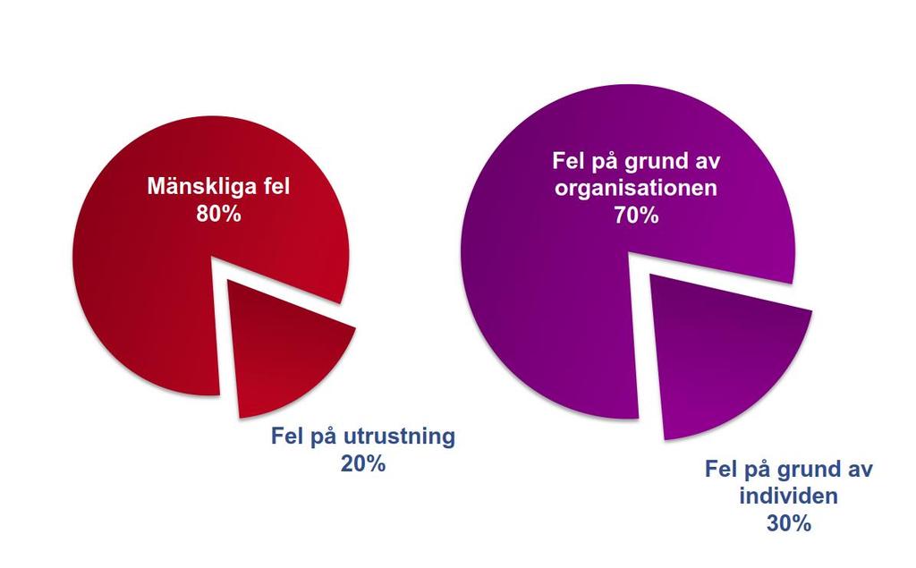 Bortom noll Slutsats Att arbeta med stress och