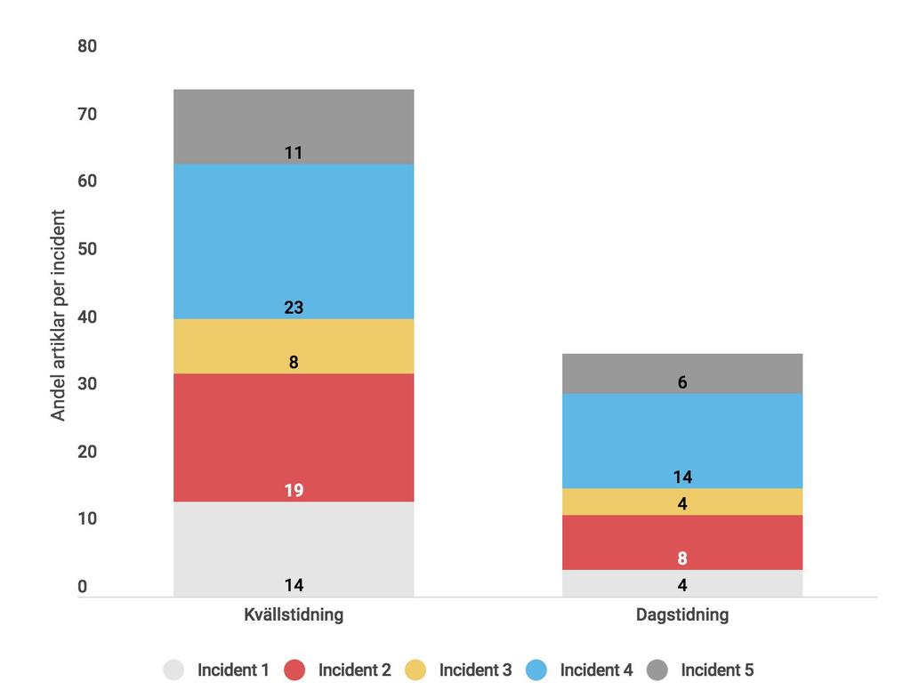 5. Resultat och analys 5.