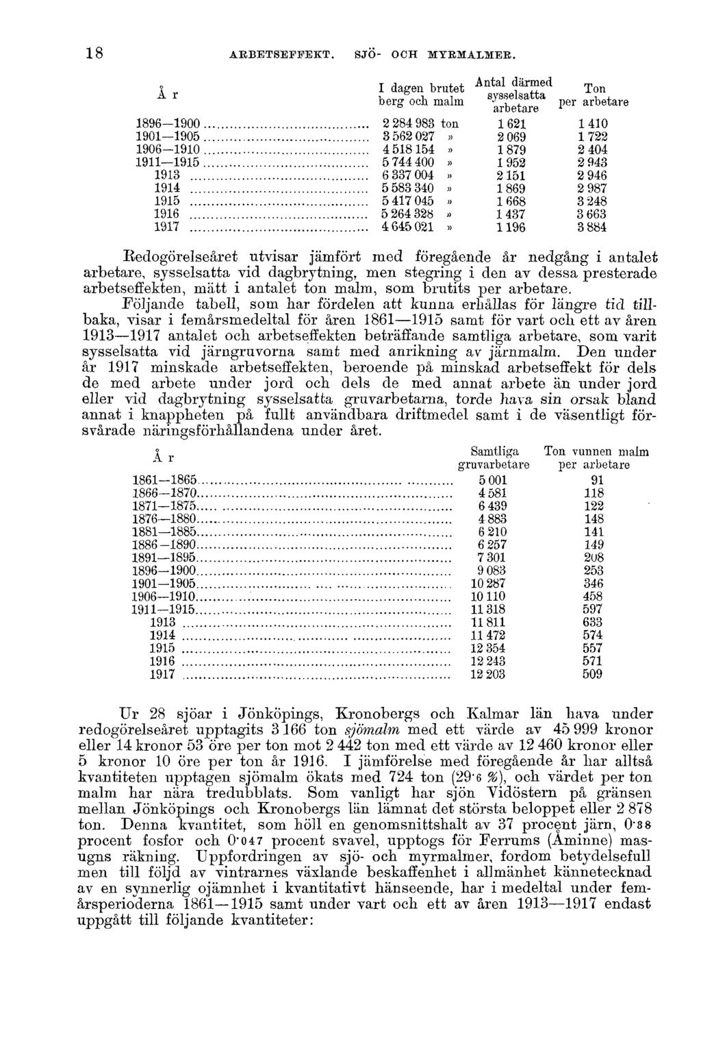 18 ARBETSEFFEKT. SJÖ- OCH MYRMALMER.