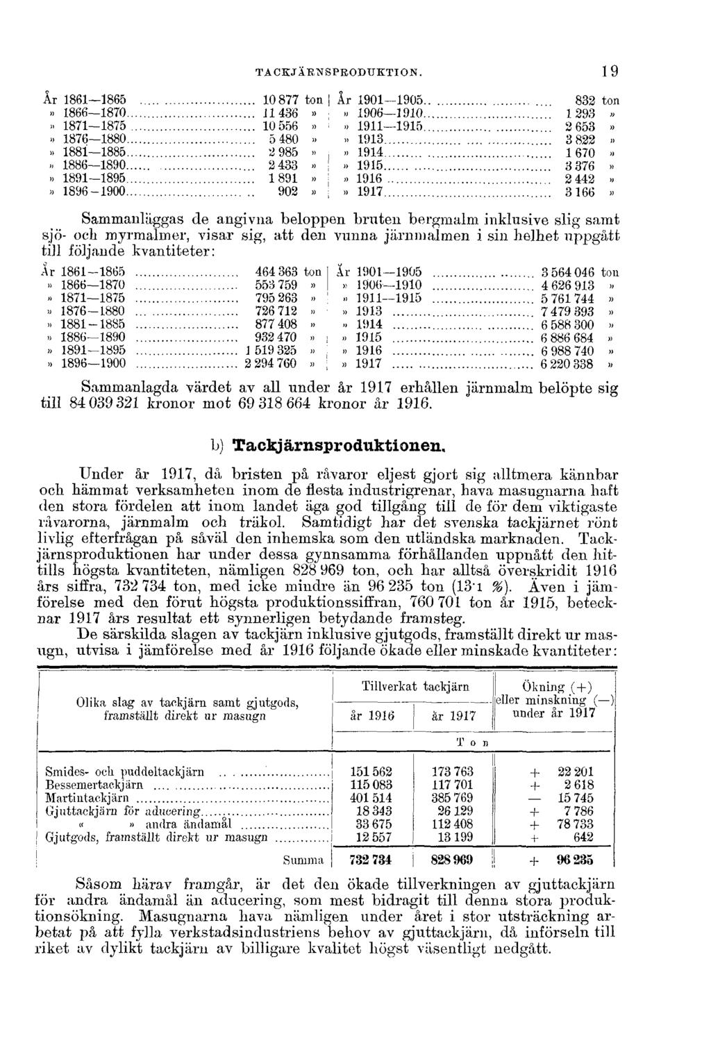 TACKJÄRNSPRODUKTION.