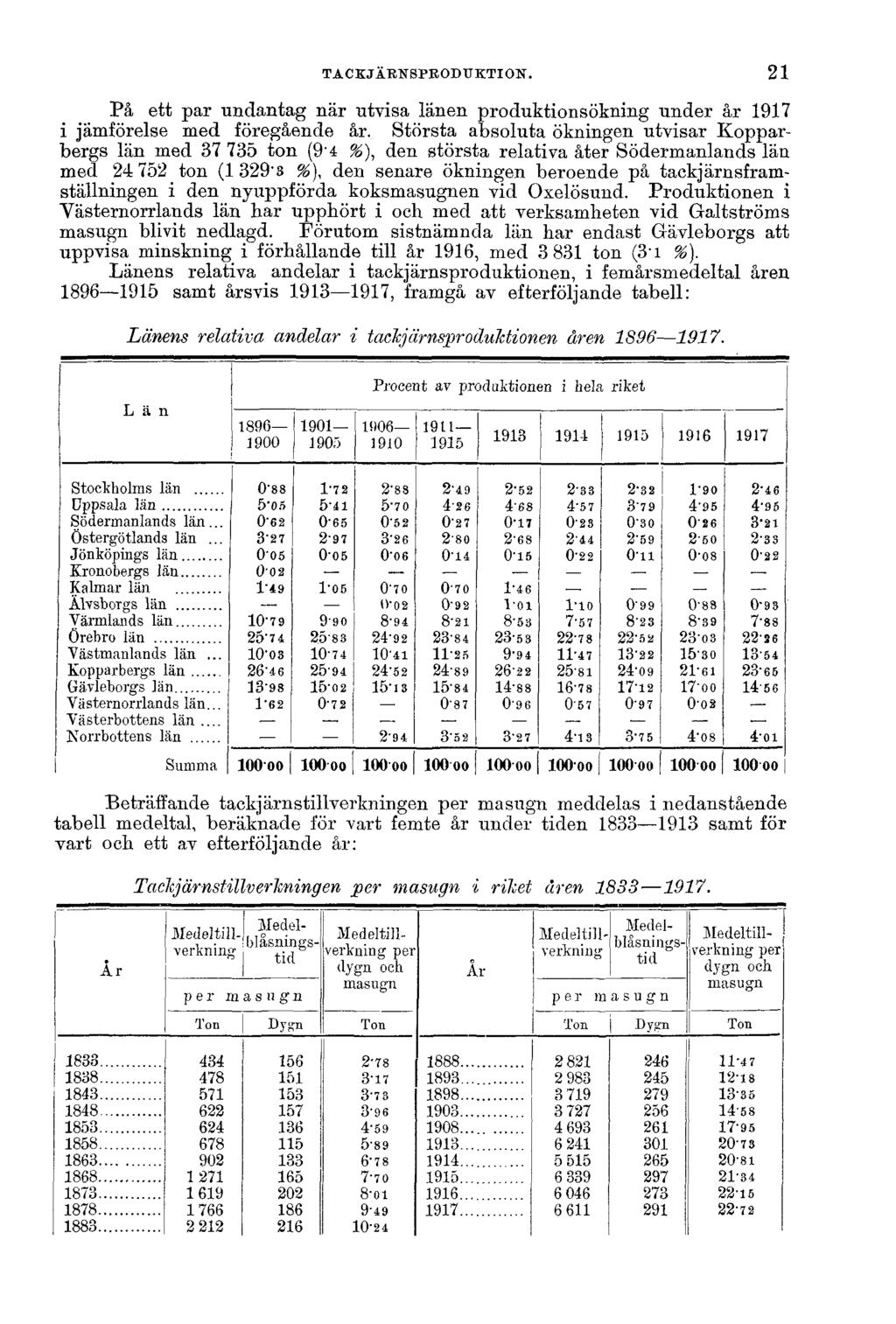 TACKJÄRNSPRODUKTION. På ett par undantag när utvisa länen produktionsökning under år 1917 i jämförelse med föregående år.