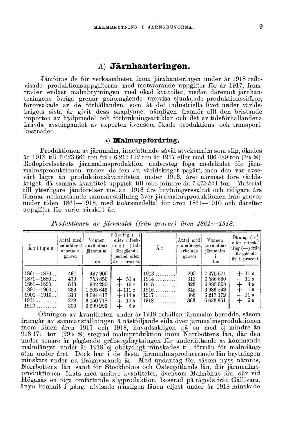 MALMBRYTNING I JÄRNGRUVORNA. 9 A) Järnhanteringen.